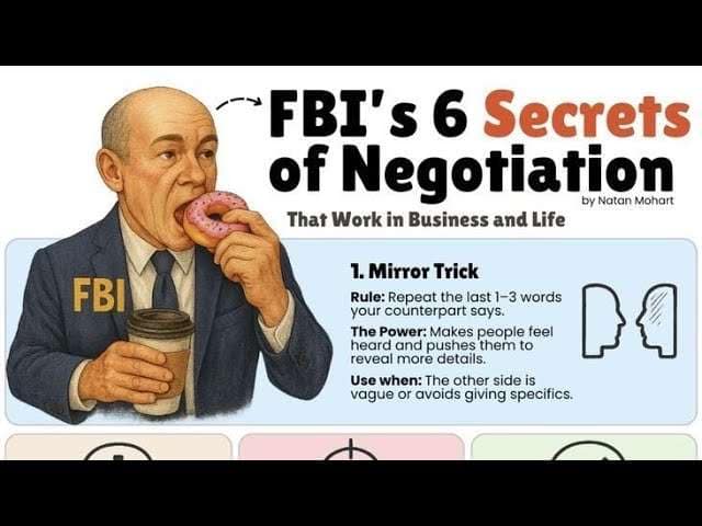 FBI's 6 secrets of Negotiations that works in business & work